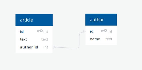 article author schema